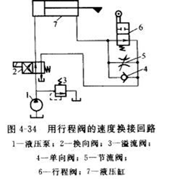 液压机速度换接回路